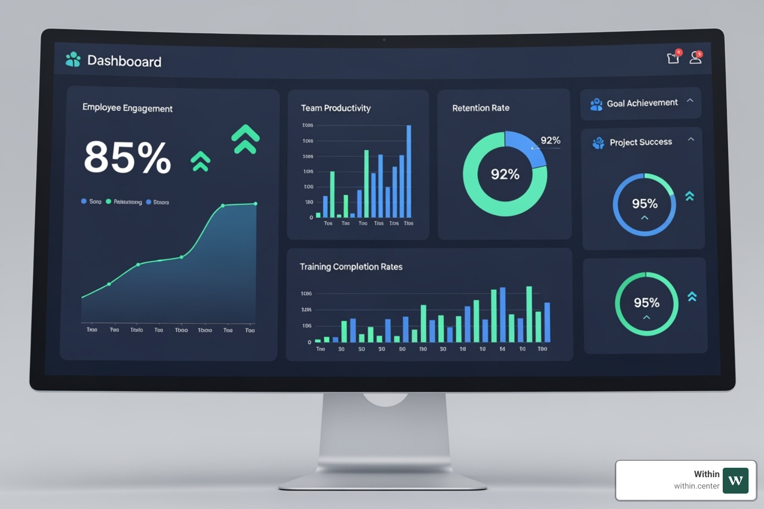 Image of a dashboard showing positive trends in employee engagement and retention - Comprehensive wellness program
